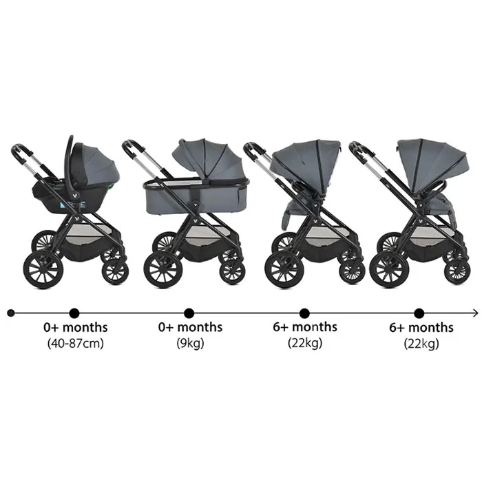 Cangaroo kolica Joker 3u1 Mineral Grey1